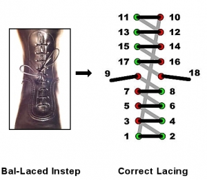 View Our Lacing Guide | The Dehner Company, Inc.