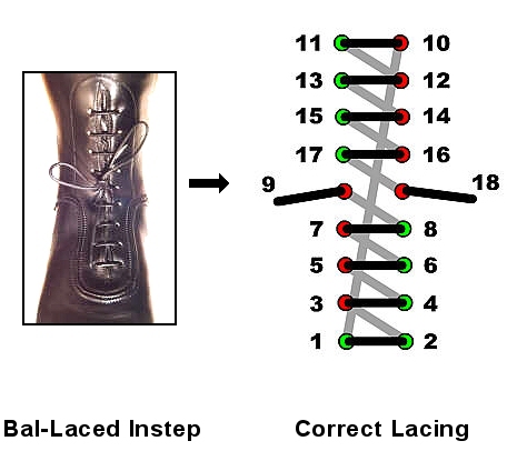 View Our Lacing Guide | The Dehner Company, Inc.